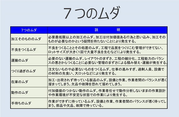 製造現場の７つのムダ取り実践研修コース | 改善と人材育成のコンサルソーシング株式会社