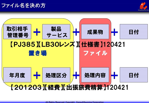 ファイル名の決め方の説明図