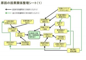 錦織一清 自宅